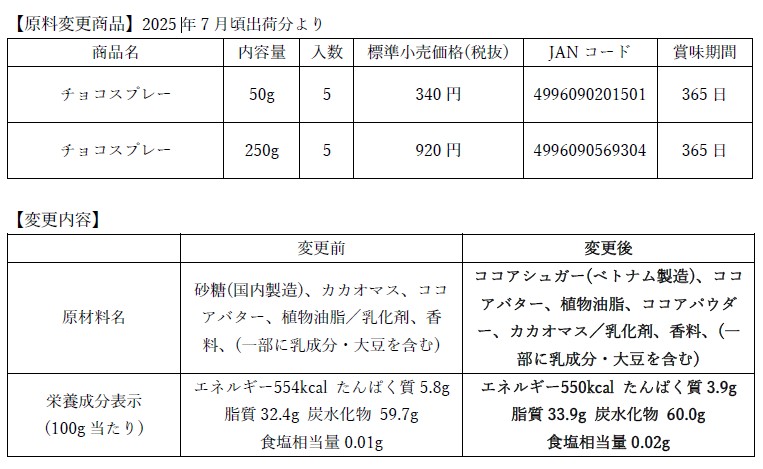 原料変更