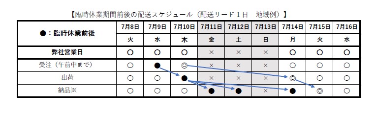 臨時休業